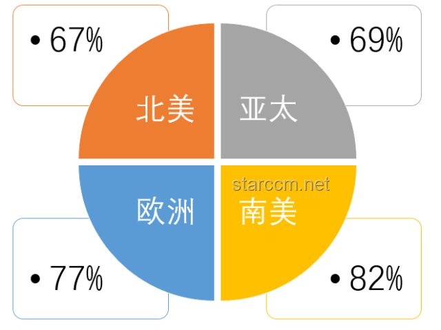 心理学视角下的注意力缺失：趋势预测与找回专注力指南